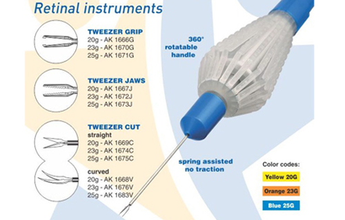 retinal instruments